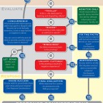 Air Force Blog Assessment chart