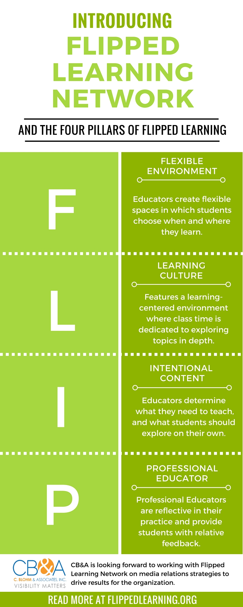 Flipped Learning Network