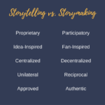 3 Steps to Enhance Brand ‘Storymaking’