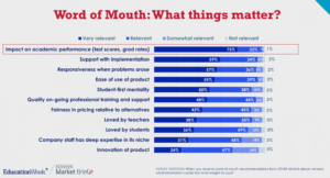 Word of Mouth Public Relations Trends