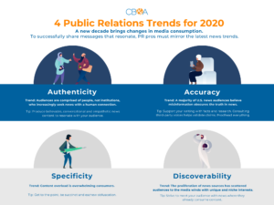 Smart Public Relations Trends Infographic_January2020